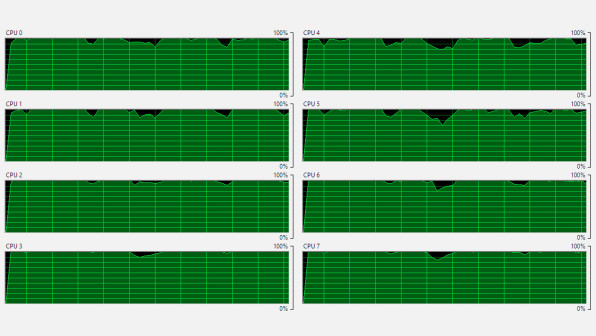 All cores at 100% - now that's efficiency.